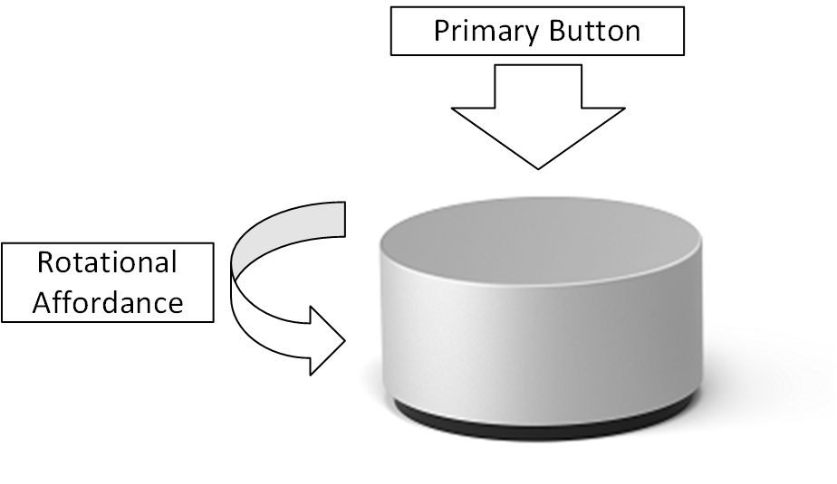Radial Controller Design